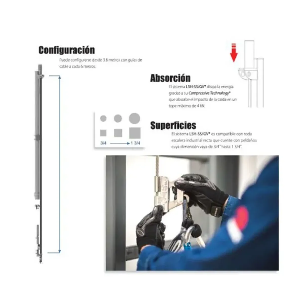SISTEMAS FIJOS ANTI-CAIDAS GALVANIZADO